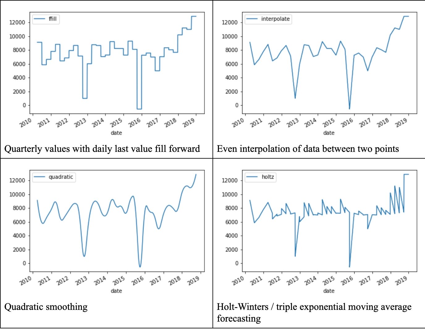 Forecasting_KPIs_With_ML_and_Big_Data