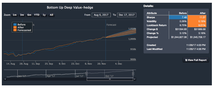 Bottom up deep value hedge - investment strategies