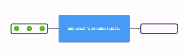 Sequence Transduction