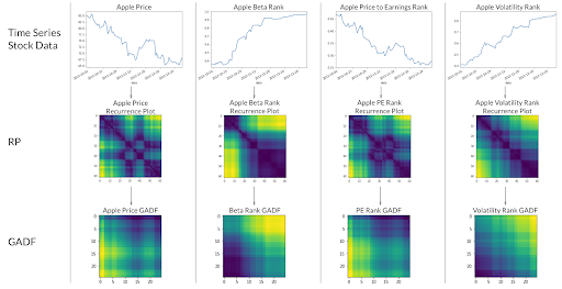 Time series stock data